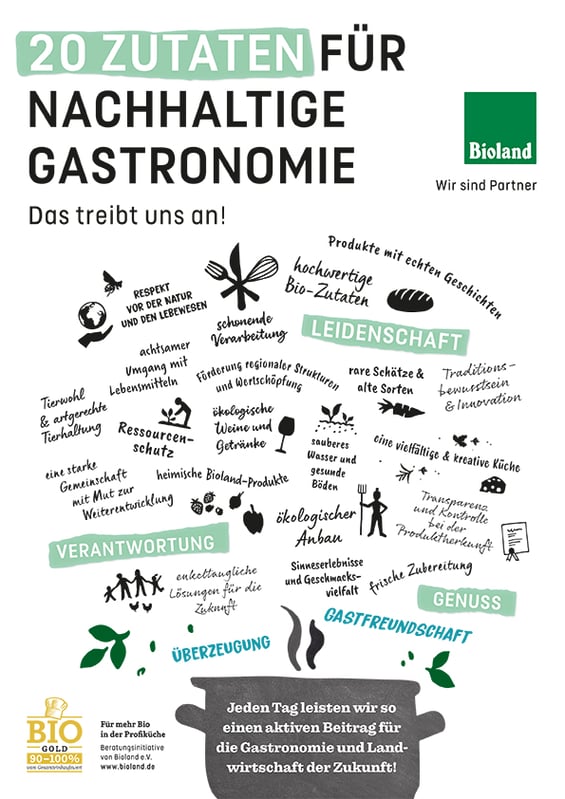 Bioland Infografik